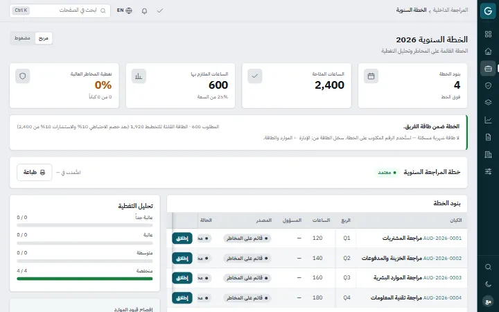 Govercom: الخطة السنوية بالمخاطر