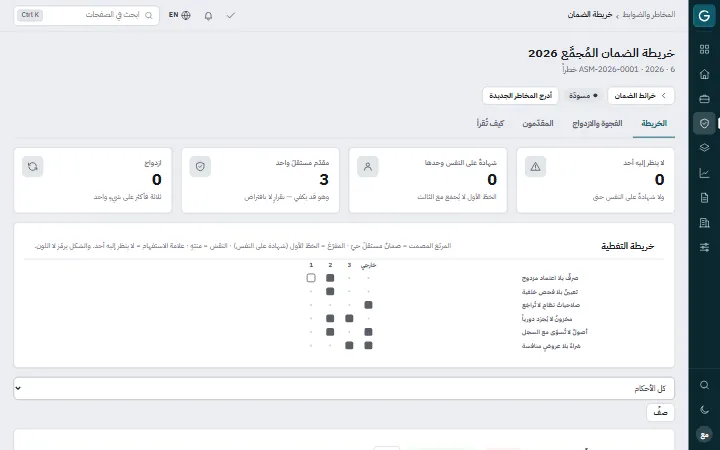Govercom: خريطة الضمان المجمَّع