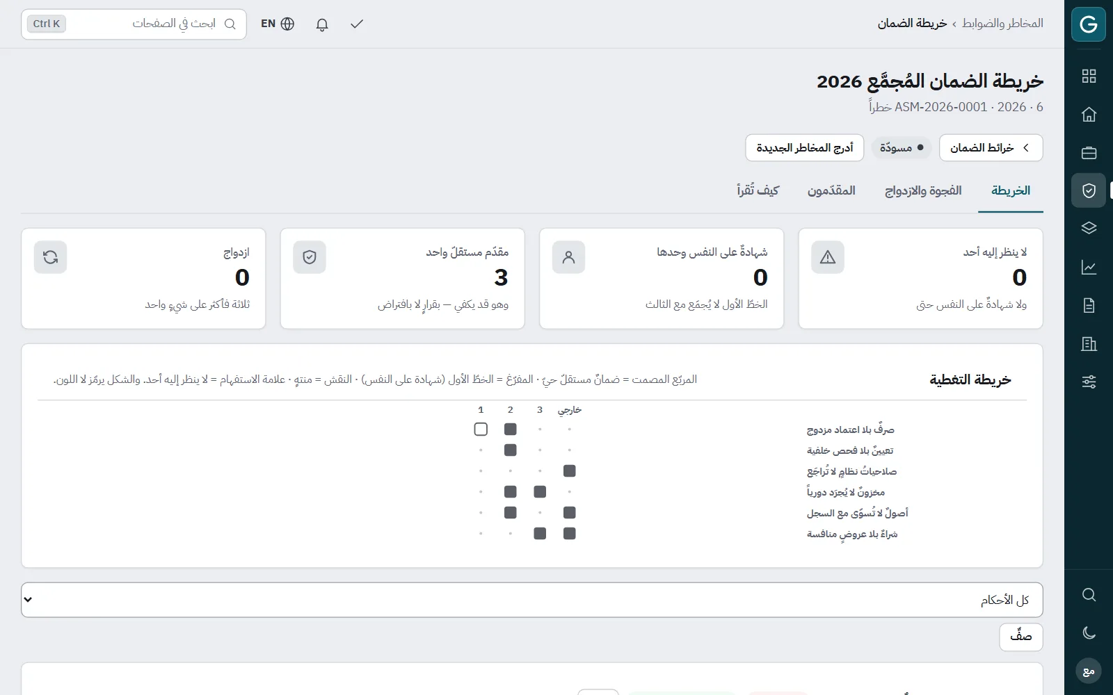 Govercom: الضمان